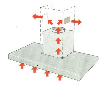 Rad ventilacije