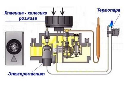 Automation adjustment diagram