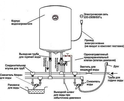 Elektronički krug kotla