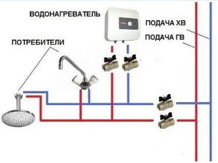 Shema instalacije električnog grijača