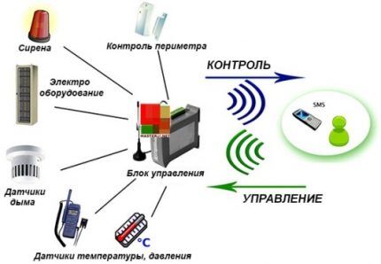 advantages of the module in the diagram