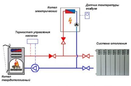 Krug grijanja s povratnim ventilom