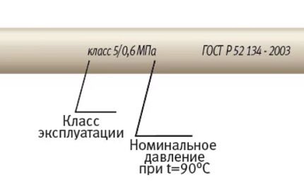 Classification on polypropylene pipes