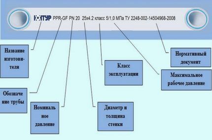 Klasifikacija polipropilenskih cijevi 