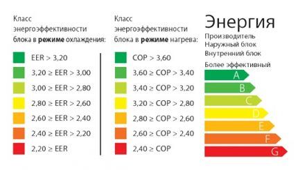 Energetska učinkovitost klima uređaja