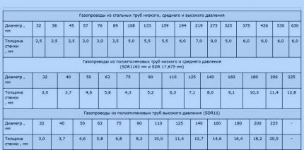 Nomogram za proračun