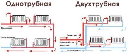 مخططات نظام التدفئة