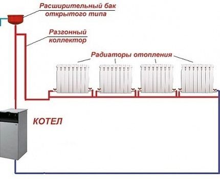 Jednocijevni krug grijanja