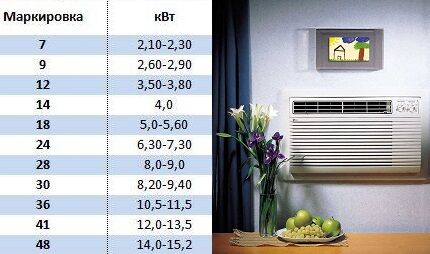 Klasifikacija klima uređaja