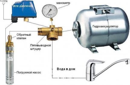 Scheme of the water supply system of a private house