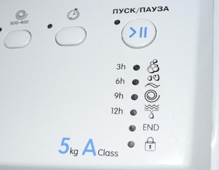 Function display panel 