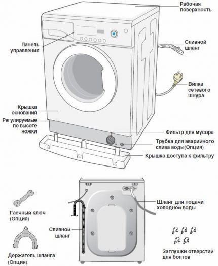 Standard type machine design