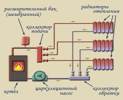 دائرة تسخين الدورة الدموية القسرية