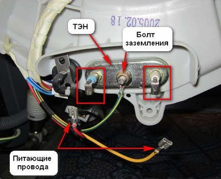 Položaj grijaćeg elementa u automobilu