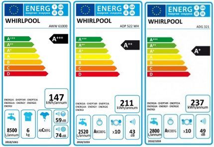 Klasa u karakteristikama uštede energije