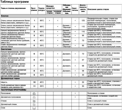 Fragment uputa za rad