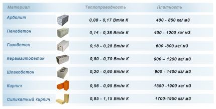 Toplinska vodljivost materijala