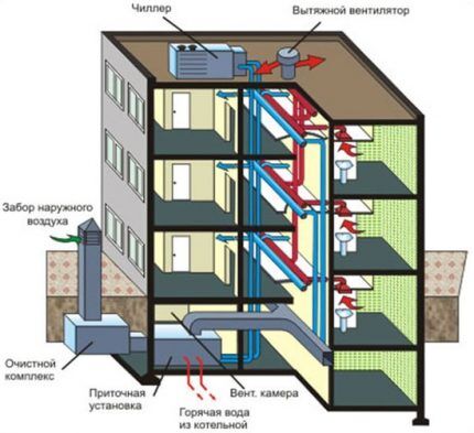 Sustav prisilne ventilacije u stambenoj zgradi