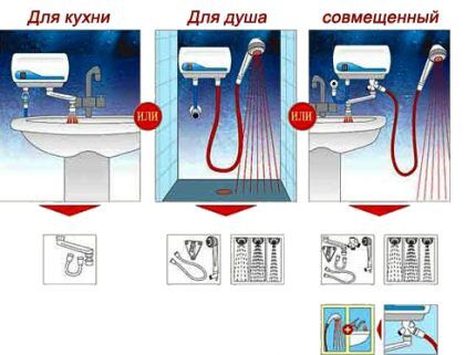 أنواع سخانات التدفق