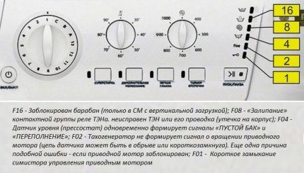 معنى مؤشرات Hotpoint-Ariston