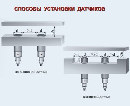 Options for installing a proximity switch