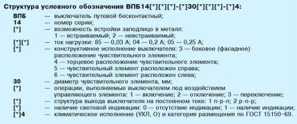 Long marking code