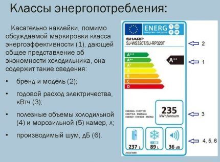 Razred energetske učinkovitosti - kako odrediti 