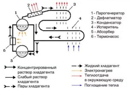 Apsorpcijski hladnjak