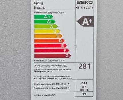 Karakteristike modela u smislu potrošnje energije i razine buke