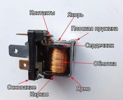 Elektromagnetski relejni uređaj