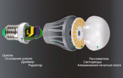 Dizajn LED svjetiljke s prigušivanjem