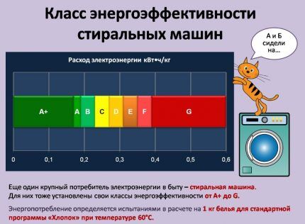 Energetski razredi