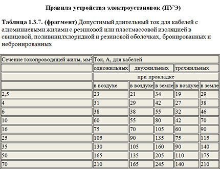 Tablica za odabir presjeka aluminijskih vodiča