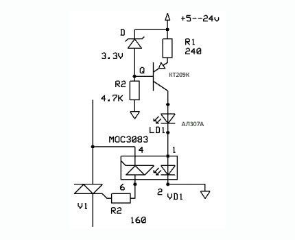 رسم تخطيطي لتتابع TTR