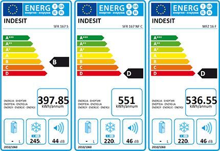 Razred energetske učinkovitosti Indesit zamrzivača