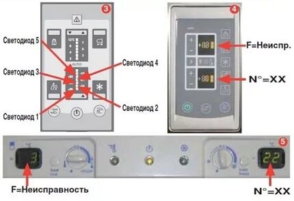 Kodovi kvarova hladnjaka Indesit