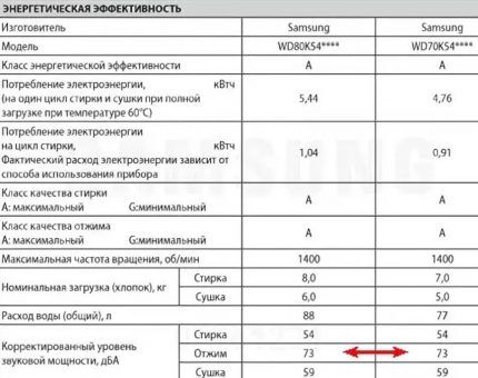 Razina zvuka navedena je u tehničkoj dokumentaciji