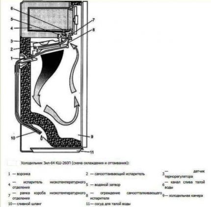 نظام تذويب تلقائي في ZIL-64