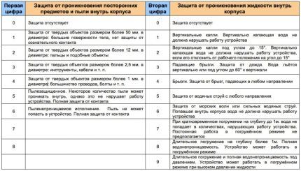 Tablica IP vrijednosti