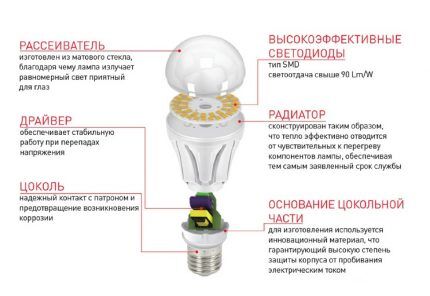 جهاز مصباح LED