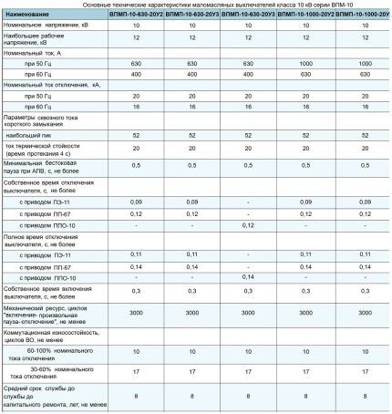 Tablica mehaničkih i vremenskih karakteristika