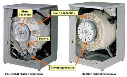 Model s izravnim pogonom