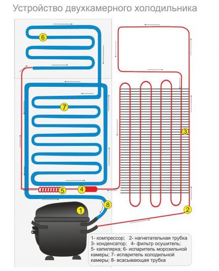 Kompresor sa solenoidnim ventilom