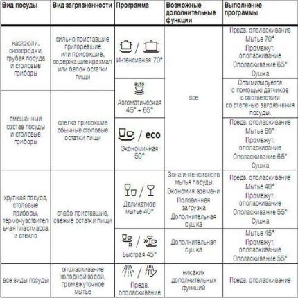 Tablica sažetka programa