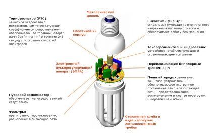 Kompaktna lampa