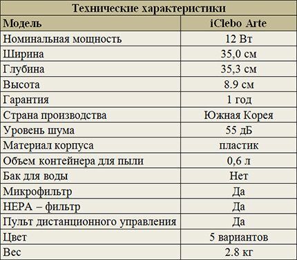 Tehničke karakteristike iClebo Arte