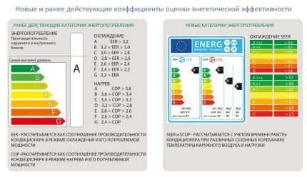 Standardizacija parametara potrošnje energije