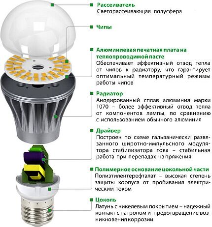 رسم تخطيطي لمصباح E40 LED