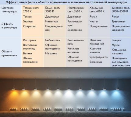 Šarena temperatura