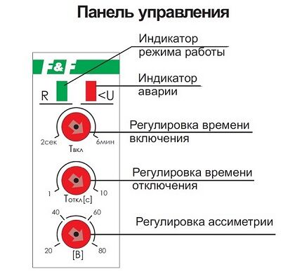 Postavke releja